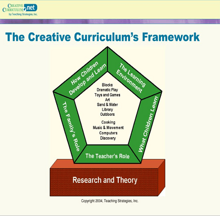 Creative Curriculum